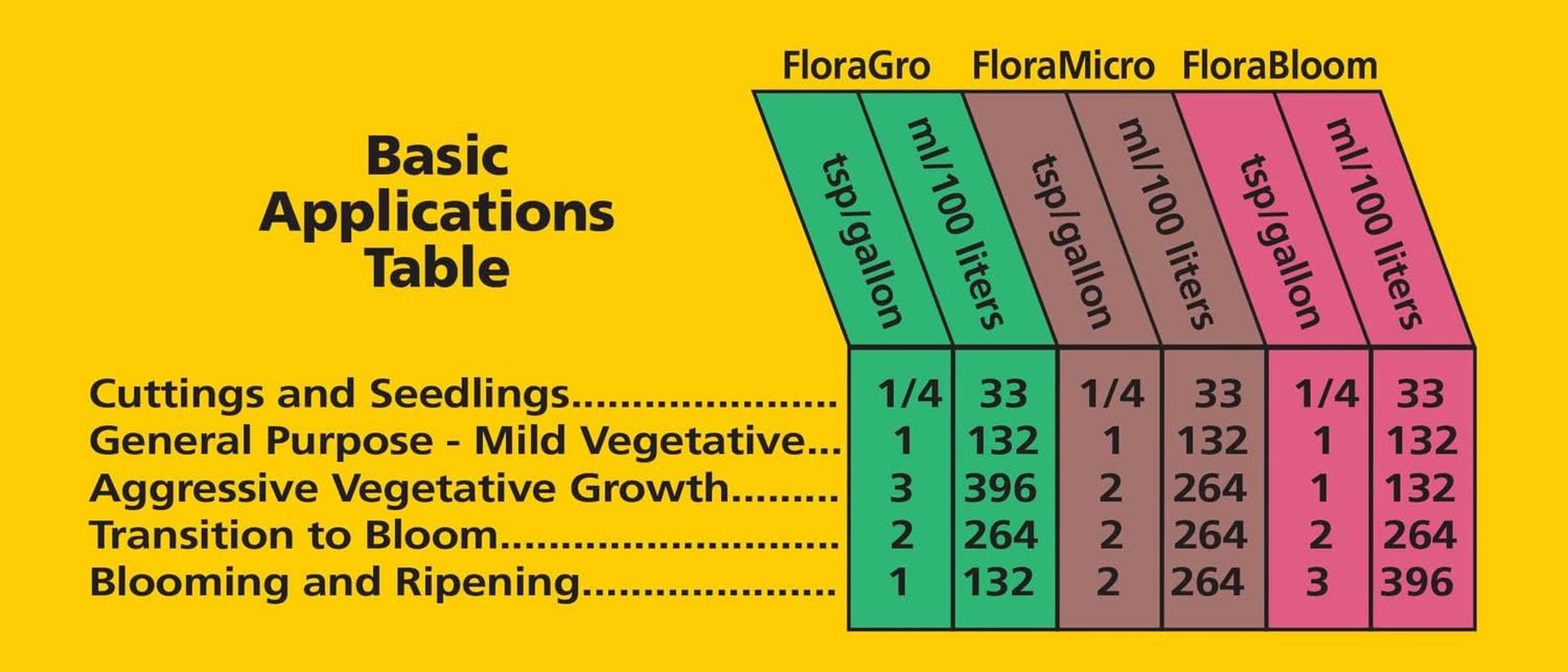 Floragro 1 Quart
